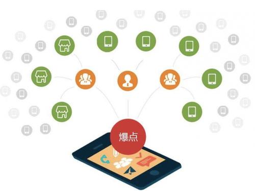 运城为什么越来越多的企业通过软文营销来引流